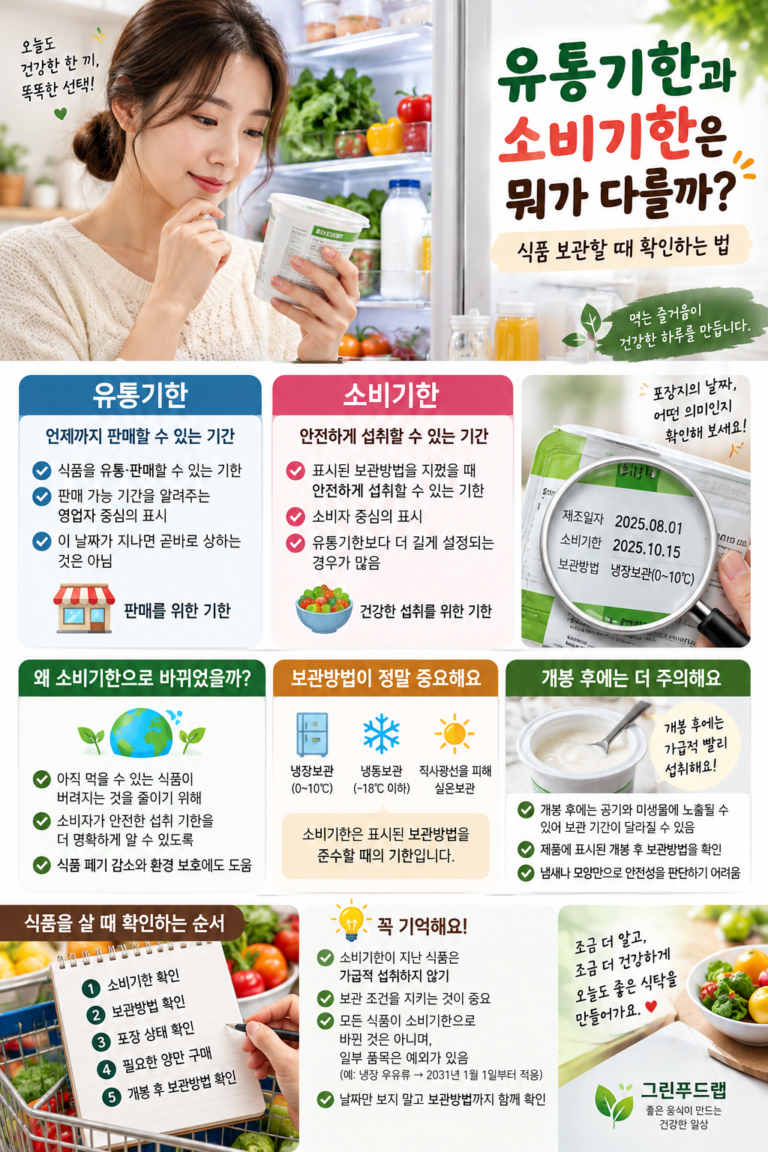 유통기한과 소비기한은 뭐가 다를까? 식품 보관할 때 확인하는 법 6 ChatGPT Image 2026년 9월 10일 오후 01 07 12
